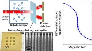 A new atomic magnetometer - Q-NEXT